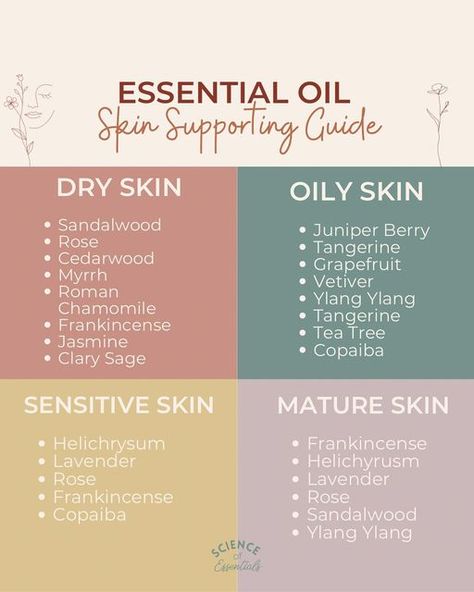 Diluting Essential Oils, Essential Oil Education, Essential Oils Guide, Essential Oils Health, Essential Oil Blends Recipes, Essential Oils For Skin, Moisturizer For Oily Skin, Oil Free Moisturizers, Oil Skin Care