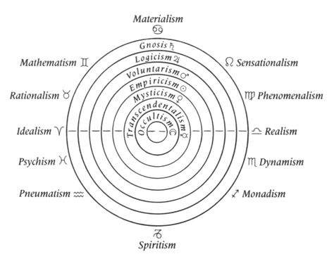 Scientific Thinking, The Ego, Rudolf Steiner, Made My Day, Human Soul, World View, German Language, Learning Centers, My Day