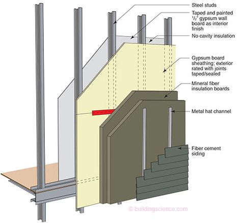 High R-Value Wall Assembly: Non-Combustible Steel Frame Wall Construction with Mineral Fiber Insulation Board | Building Science Corporation Building Science, Exterior Insulation, Framing Construction, Steel Structure Buildings, Steel Frame House, Steel Framing, Insulation Board, Steel Frame Construction, Fiber Board