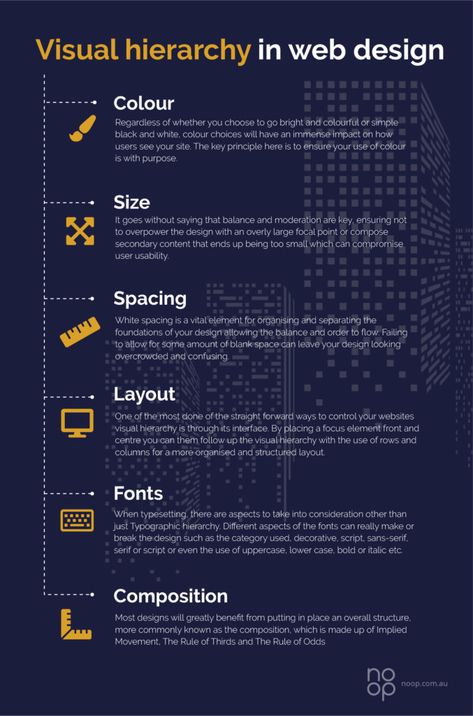 Visual Hierarchy Design Poster, Hierarchy Design Architecture, Hierarchy Infographic, Visual Hierarchy Design, Hierarchy Design, Masters Program, Web Design Color, Ui Patterns, Visual Hierarchy