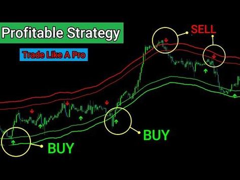 The Most Accurate Buy Sell Signal Indicator - 1000% Profitable Forex Scalping Strategy #forextips #forexdaily #forexchart #forexsignaltrading #forexbrasil #forextradingsignals Treding View Indicator, Trading View Indicators, Stock Indicators, Trading Tricks, Trading View, Gold Trading, Forex Trading Strategies Videos, Technical Analysis Charts, Online Stock Trading