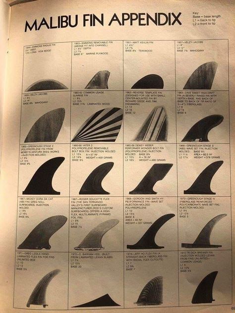 Surf Board Fins, Vintage Surfboard Aesthetic, Surfboard Fin Art, Surfboard Shaping, Surfboards Artwork, Surfboard Art Design, Bali Surf, Longboard Design, Vintage Surfboards