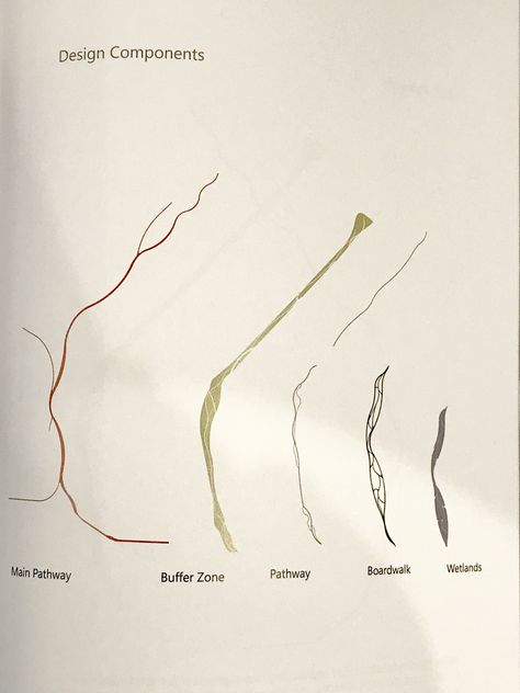 Buffer Zone Architecture, Buffer Zone, Architecture Presentation, Data Visualization, Landscape Architecture, Sketch Book, Map, Architecture, Film