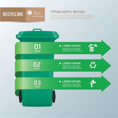 Recycling Website, Hoarding Design, Recycle Sign, Recycle Design, Waste Recycling, Recycling Information, Recycle Symbol, Linkedin Background, Facebook Cover Design