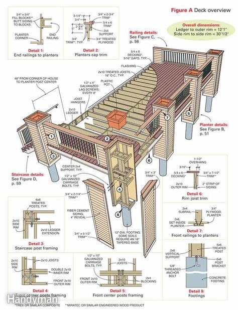 Composite Decking Diy, Deck Step, Deck Building Plans, Laying Decking, Terrasse Design, Deck Framing, Deck Steps, The Family Handyman, Deck Construction