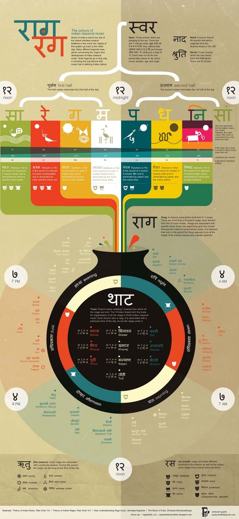 Infographic on Indian Classical Music Classical Music Quotes, Classical Music Playlist, Classical Music Poster, Hindustani Classical Music, Infographic Examples, Classical Music Composers, Music Logo Design, Music Concert Posters, Indian Classical Music