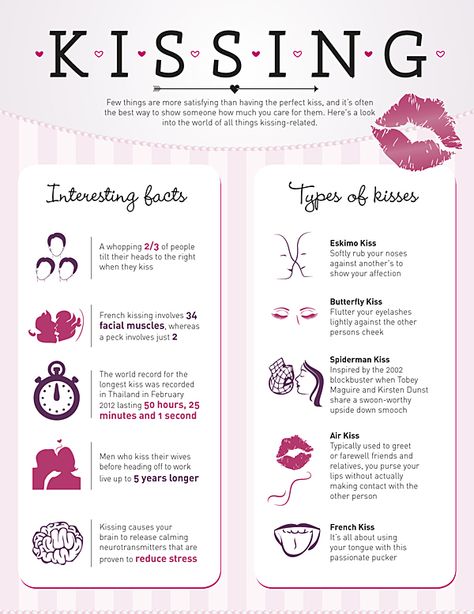 All about Kissing! Kiss Meaning, Disney Punk, Types Of Kisses, Perfect Kiss, Relationship Lessons, Best Kisses, Interesting English Words, Healthy Relationship Advice, Back To School Activities