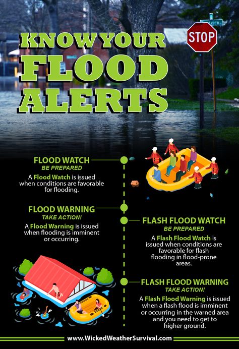 Flood Safety Poster, Flooding Preparedness, Flood Infographics, Poster Bencana, Flood Zone House, Flood Zone House Plans, Tsunami Preparedness, Tsunami Project, Flood Preparedness