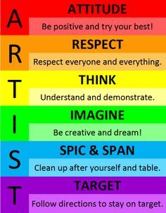 highschool art classroom rules | High School Art Class Rules Artist Rules Poster, Art Room Posters Class Rules, Art Room Rules Poster, Art Room Posters Elementary, Room Rules Poster, Art Class Rules, Art Classroom Rules, Art Class Posters, Art Room Rules