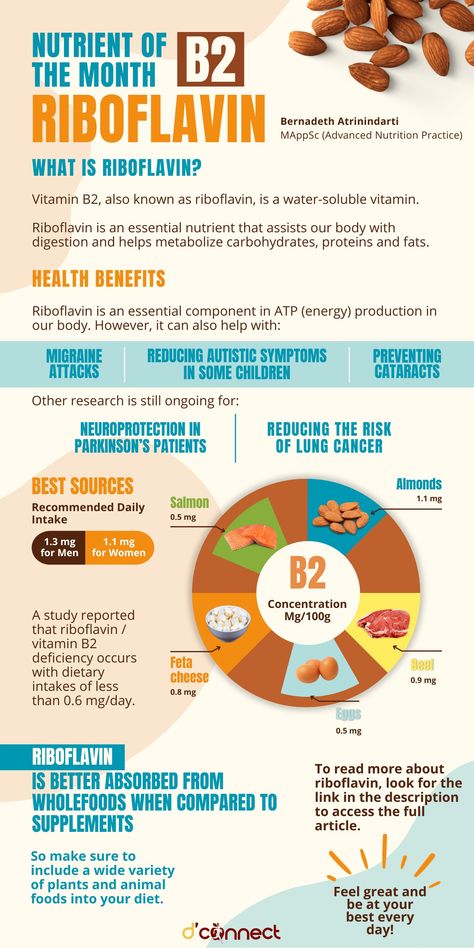 Nordic Diet, Vitamin A Foods, Reflux Diet, Acid Reflux Diet, Kidney Cleanse, Vitamin B2, Menstrual Health, Health Trends, Vitamin B12