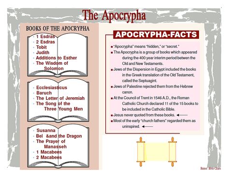 Apocrypha Bible, Revelation Study, Bible Charts, Chronological Bible, Bible Timeline, Inductive Bible Study, Bible Books, Biblical History, Revelation Bible