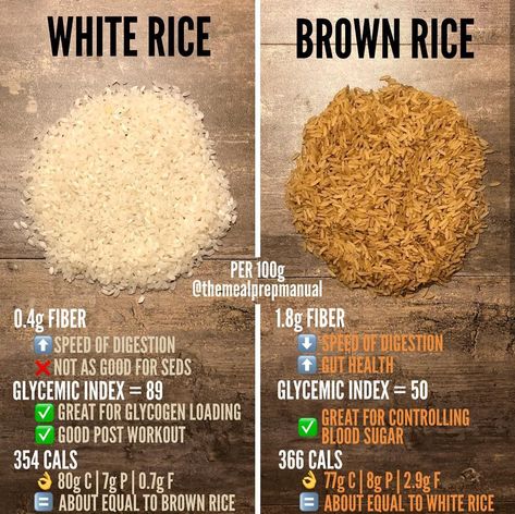 White Rice vs. Brown Rice Rice Nutrition Facts, Types Of Rice, Rice Diet, Fat Workout, Dash Diet, Glucose Levels, Blood Glucose, Diet Menu, Detox Your Body