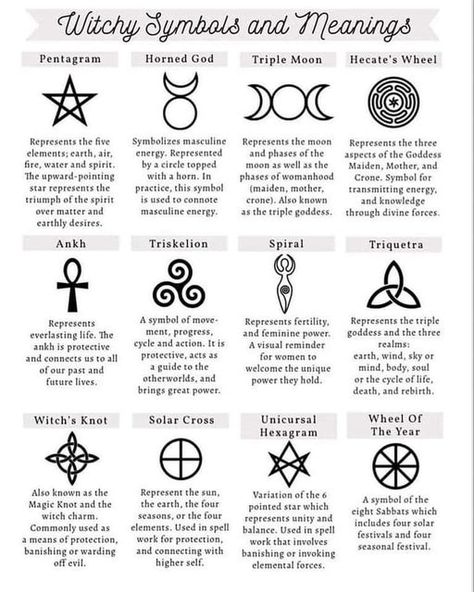 Witchy Symbols, Witch Symbols, Herbal Academy, Wiccan Symbols, Wiccan Magic, Witch Spirituality, Grimoire Book, Magic Spell Book, Wiccan Spell Book