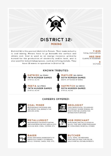 District 2 Aesthetic, Hunger Games Districts Map, Hunger Games Map, Hunger Games District 12, Districts Of Panem, Hunger Games Districts, Hunger Games Problems, Quarter Quell, Hunger Games Fashion