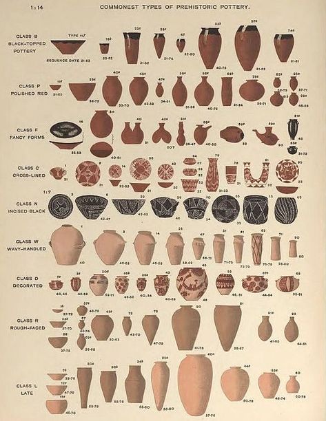 Pottery Shapes, Pottery Lessons, Greek Pottery, Pottery Form, Ancient Pottery, Sculptures Céramiques, Tanah Liat, Keramik Design, Pottery Inspo