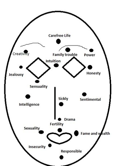 Tattoo beauty marks location I have a bunch of these haha Mole Placement Meaning, Mole Meaning, Mole Tattoo, Moles On Face, Red Moles, Skin Moles, Beauty Marks, Face Reading, Beauty Spot