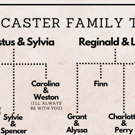 Monica Murphy on Instagram: "👑 𝗟𝗮𝗻𝗰𝗮𝘀𝘁𝗲𝗿 𝗙𝗮𝗺𝗶𝗹𝘆 𝗧𝗿𝗲𝗲 👑 A lot of you have been asking for this for a long time so here we go -- the Lancaster family tree! Arch Lancaster is listed and while I haven't done a formal introduction of him nor have I officially mentioned his upcoming book (which is out in October), I recently turned the manuscript into my editor and I love him. Them. 🥰 I get a lot of requests for Finn's story and I just don't know if I'm going to write him a book Arch Lancaster, Monica Murphy Books, Lancaster Prep, Tree Arch, Monica Murphy, Book Tree, Upcoming Books, Lancaster, Family Tree