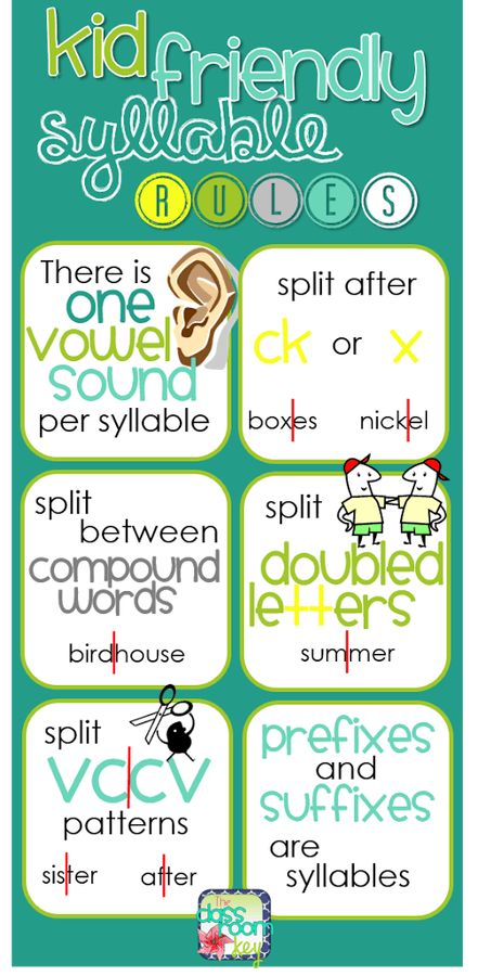 Syllable Rules, Decoding Strategies, Rules Poster, Phonics Rules, Teaching Posters, Reading Specialist, Orton Gillingham, Compound Words, 2nd Grade Reading