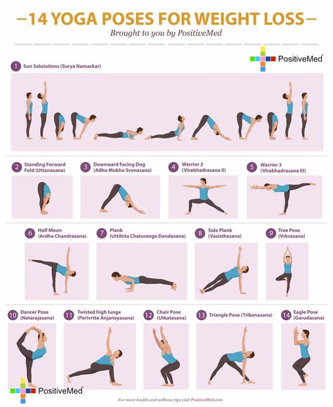 Yoga Posen, Makanan Diet, 13 Days, Exercise Fitness, Burn Fat, How To Do Yoga, Lose Belly Fat, Back Pain, Yoga Poses