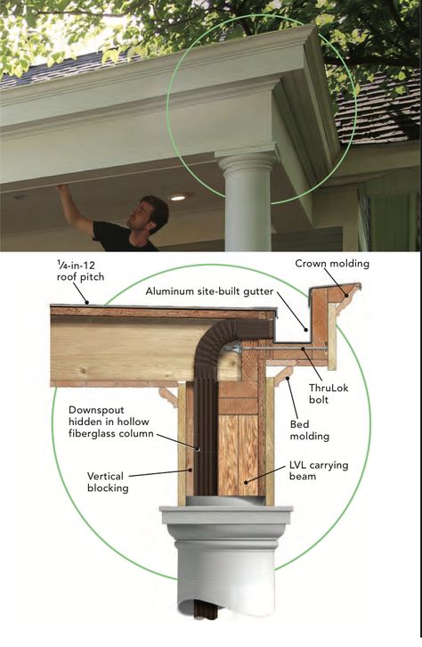 Hidden Downspout, Hidden Roof House Design, Hidden Gutter Detail, Gutter Drainage Ideas, Gutters On House, Roof Detail Architecture, House Gutters, Box Gutter, House Renovation Projects