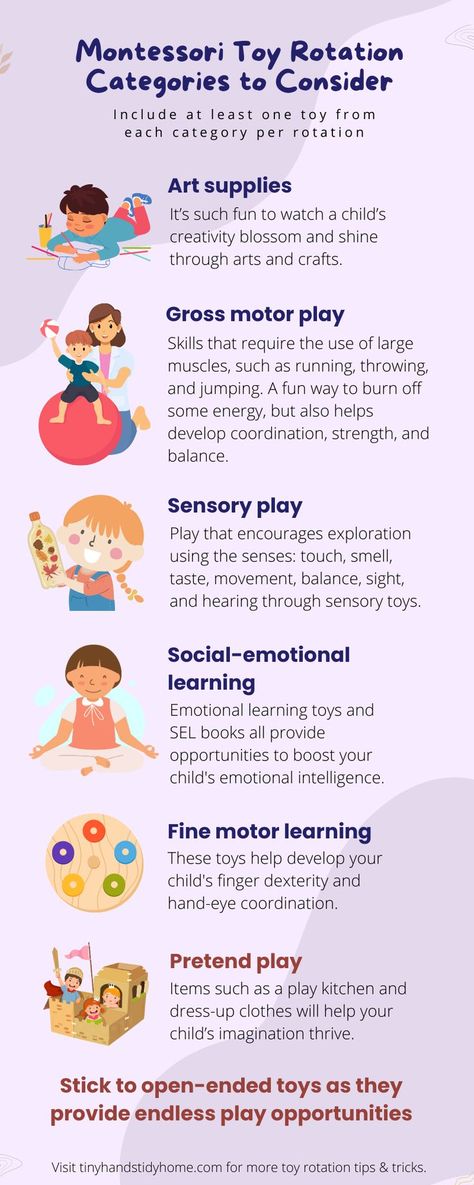 Infographic sharing different Montessori toy rotation categories to use. The categories listed are art supplies, gross motor play, sensory play, social-emotional learning, fine motor learning, and pretend play. 12 Month Old Toy Rotation, Montessori Parenting Tips, Toddler Room Organization Ideas, Montessori Toy Rotation, Toddler Toy Organization, Toy Rotation System, Toy Organization Ideas, Montessori Playroom Ideas, Busy Mom Planner