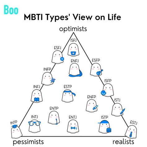 Entj Enfp, Entj And Infj, Personality Types Chart, Infp Enfj, Enfp Infp, Infj Estp, Intj Entj, Istp Isfp, Entp And Intj