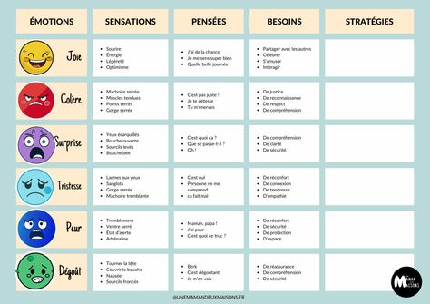 Le tableau des émotions : un outil puissant pour développer l'intelligence émotionnelle French Words, Love My Job, Social Work, Emotional Intelligence, Teaching Resources, Counseling, Anger, Psychology, Coaching