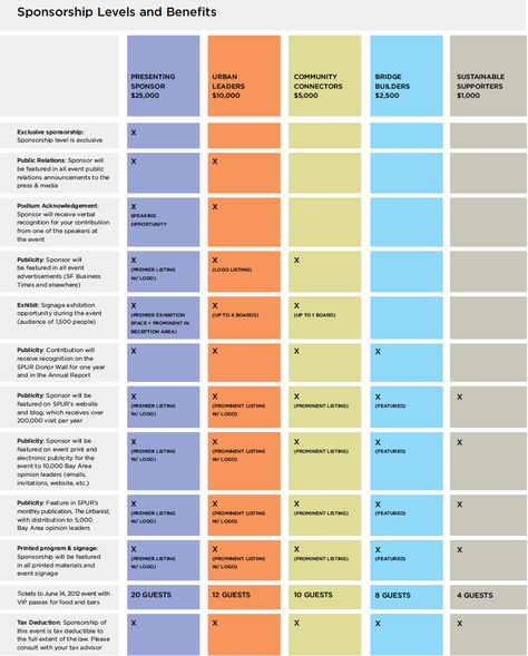 Sponsorship Levels Nonprofit, Sponsorship Tiers, List Of Synonyms, Corporate Sponsorship, Sponsorship Levels, Nonprofit Startup, Sponsorship Package, Picture Backdrop, Sponsorship Proposal