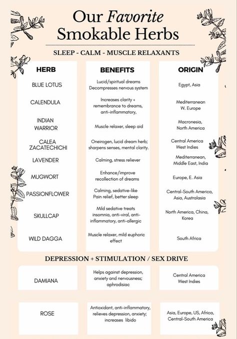 Herbs And Their Uses Natural Remedies, Herbs Recipes Medicinal, Herbs For Spirituality, Herbs For Calmness, Herbs For Tinctures, Spiritual Herbs Witches, Herbs For Concentration, Herbs For Negative Energy, Green Witch Herbs And Uses