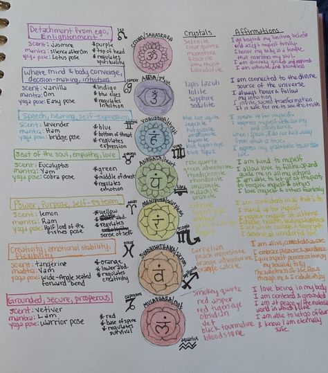 Chakras Book Of Shadows, Chakra And Zodiac Signs, Chakra Book Of Shadows, Chakra Notes Journal, Chakra Journal Ideas, Chakras Journal Page, Chakra Journal Pages, Chakras Notes, Spiritual Doodles