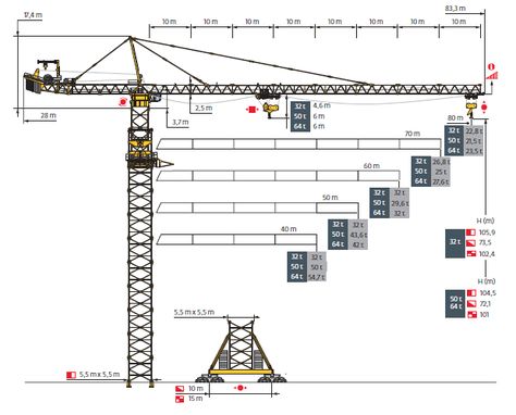 TOWER CRANE LOAD CHART ▷ Tower crane lifting capacity: safety rules Crane Safety, Crane Construction, Crane Lift, Tower Crane, Concrete Pad, Heavy Construction Equipment, Structural Analysis, Construction Safety, Safety Rules