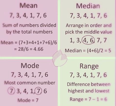 Median Mode Mean Range, Mean Median Mode Formula, Mean Mode Median Range Worksheets, Mean Median Mode And Range Activities, Mean Mode Median Range, Mean Mode Median, Mean Median Mode Range, Ged Math, Math Examples