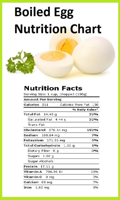 Unlike most cereals and yogurt, eggs only contain one ingredient – “eggs.” They don’t contain sugar or carbs either. And at 17¢ a serving, they’re the least expensive source of high-quality protein... #nutritionfacts #healthyeating Yogurt Eggs, Egg Nutrition Facts, Egg And Grapefruit Diet, Egg Nutrition, Egg Diet Plan, Nutrition Chart, Boiled Egg Diet Plan, Boiled Egg Diet, Egg Diet