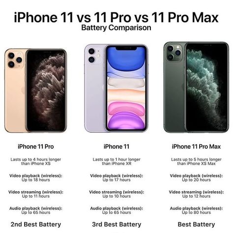 I Phone 11 Pro Max Wallpaper, Iphone 11 Pro Aesthetic Case, Iphone 11pro Max Case, Iphone 11 Pro Cover, Iphone 13 Pro Max Case Aesthetic, Iphone 11 Pro Max Case Aesthetic, Iphone 11 Pro Colors, Iphone 11 Cases Aesthetic, Iphone 11 Pro Max Colors