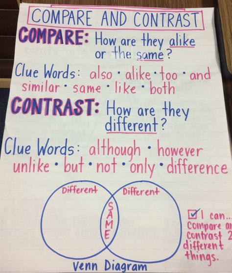 2nd Grade Compare And Contrast, Ri.4.1 Anchor Chart, Comparing Texts Anchor Chart, Comparing And Contrasting Anchor Chart, Compare And Contrast Words, Compare And Contrast First Grade, Compare And Contrast Anchor Chart 3rd, Compare And Contrast Anchor Charts 2nd, Compare And Contrast Anchor Chart 1st