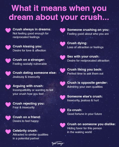 Dream About Someone, Crush Meaning, What Your Dreams Mean, Facts About Dreams, Understanding Dreams, Crush Facts, Recurring Dreams, Crushing On Someone, Dream About Me