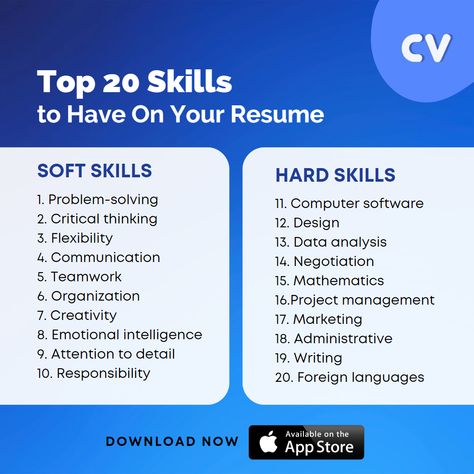 Top 20 Skills to Have On Your Resume #resumewriting #resumeskills #resumeskills2022 #resumebuilderapp #careertips #resumewritingtips Computer Skills Resume, Cv Help, Foreclosure Cleaning, Business Writing Skills, Professional Cover Letter, Resume Building, Free Resume Builder, Persona 1, Resume Advice