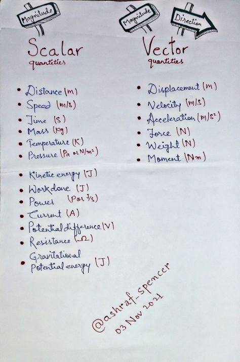 How To Ace In Physics, Scalar And Vector Quantities Notes, Acceleration Physics Notes, Scalar And Vector Notes, Vector And Scalar Quantities, Physics Numericals Tricks, Science Formulas Physics Class 9, Vectors Physics Notes, Physics Tips And Tricks