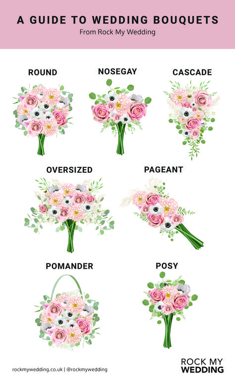 Bouquet Wedding Shapes, Styles Of Bouquets Shape, Type Of Flowers For Wedding, Bride Bouquets Ideas, Faux Bouquet Wedding, Styles Of Wedding Bouquets, Wedding Bouquet Flowers Types, Wedding Bouquets Types, Bridal Bouquet Flower Types