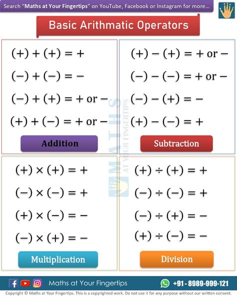 Basic Arithmetic Operations Basic Math Knowledge, Math Basic Formulas, Quantative Reasoning Math, Maths Basic Concepts, Maths Basic Formulas, Maths Basics Learning, Algebra Tricks Math Hacks, Maths Formulas Basic, Basic Maths Learning