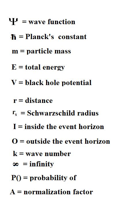 Quantum Physics Notes, Quantum Physics Aesthetic Wallpaper, Physics Equations, Quantum Chemistry, Quantum Equations, Quantum Physics Aesthetic, Basic Mathematics For Physics, Quantum Physics Formula, Quark Physics