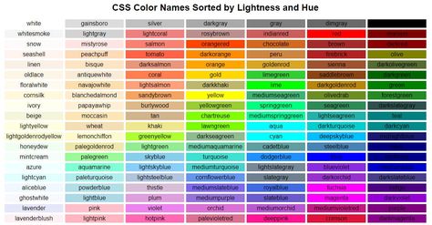 Rapid prototyping with CSS keyword colors Colors Name, Light Sea Green, Blue Things, Light Salmon, Rosy Brown, Color Picker, Rapid Prototyping, Coral And Gold, Dark Olive Green