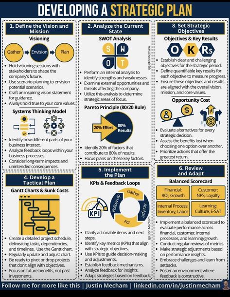 Effective Leadership Skills, Strategic Planning Process, Business Strategy Management, Good Leadership Skills, Strategic Plan, Systems Thinking, Info Board, Leadership Management, Effective Leadership