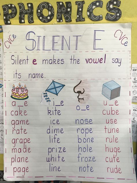 Bossy E, Kindergarten Anchor Charts, Silent E, Classroom Anchor Charts, Phonics Rules, Cvce Words, Magic E, Reading Anchor Charts, English Phonics