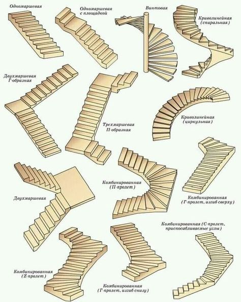 Reka Bentuk Rumah Kecil, سلالم حلزونية, Reka Bentuk Dalaman, Detail Arsitektur, Types Of Stairs, Pelan Rumah, Architecture Drawing Plan, Building Stairs, Stairway Design