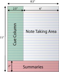 cornell notes Family Management, Note Taking Strategies, Study Strategies, Cornell Notes, Visual Thinking, Class Notes, College Study, Homeschool Ideas, Student Success