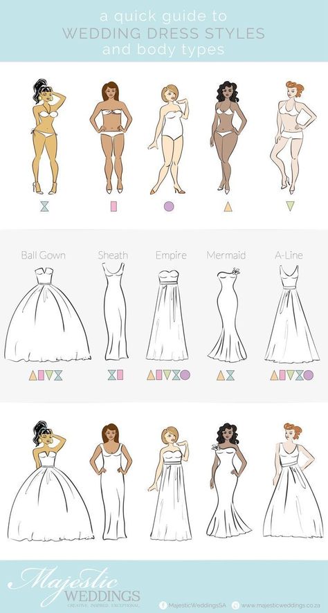 Sukienki Maksi, Dress Body Type, Wedding Infographic, Fashion Infographic, Gowns Elegant, Fashion Terms, Wedding Dress Guide, Dress Guide, Ball Gowns Evening