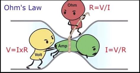 Isn't this picture weird ? Basic Electrical Wiring, Ohms Law, Home Electrical Wiring, Electronics Basics, Electronic Circuit Projects, Electrical Projects, Diy Electrical, For Dummies, Circuit Projects