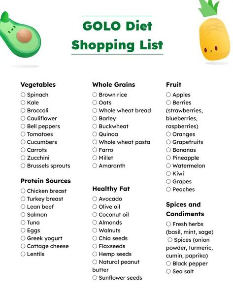 GOLO Diet Food List: What to Eat 1000 Calorie Meal Plan, Beef Olives, Peach Chicken, Golo Diet, 1000 Calorie, Foods To Balance Hormones, Avoid Processed Foods, 1000 Calories, Calorie Meal Plan