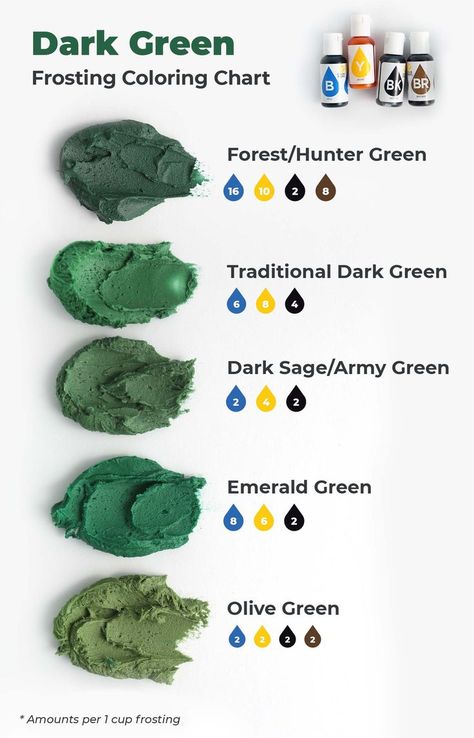 Dark Green Frosting, Frosting Color Chart, Food Coloring Mixing Chart, Food Coloring Chart, Green Frosting, Color Mixing Chart Acrylic, Seni Mural, Mixing Paint Colors, Frosting Colors